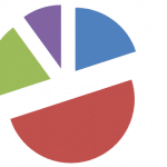 Are you using RemnantSwap - RemnantSwap survey results