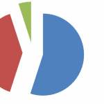 Do you care about buying or selling remnants - RemnantSwap survey results