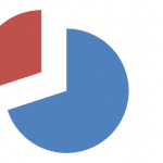 How much money have you made with RemnantSwap - RemnantSwap survey results